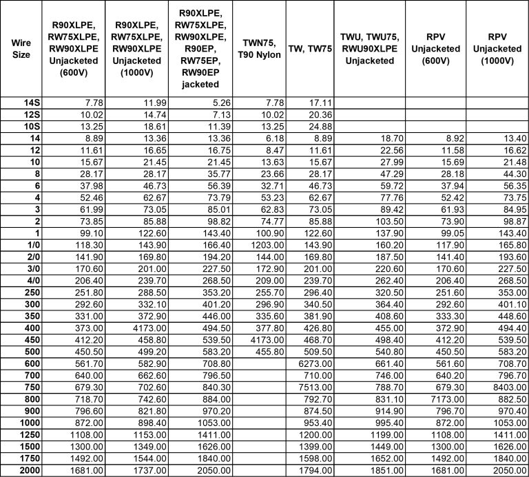Conduit Fill Chart For Pvc Claritynow